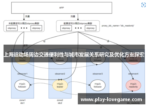 上海运动场周边交通便利性与城市发展关系研究及优化方案探索