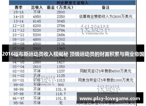 2016福布斯运动员收入榜揭秘 顶级运动员的财富积累与商业帝国