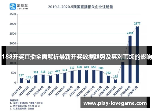188开奖直播全面解析最新开奖数据趋势及其对市场的影响