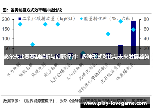 高尔夫比赛赛制解析与创新探讨：多种形式对比与未来发展趋势